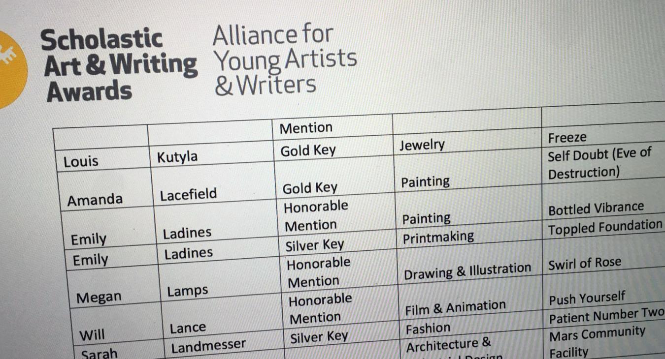 online list showing winners and Louis' name