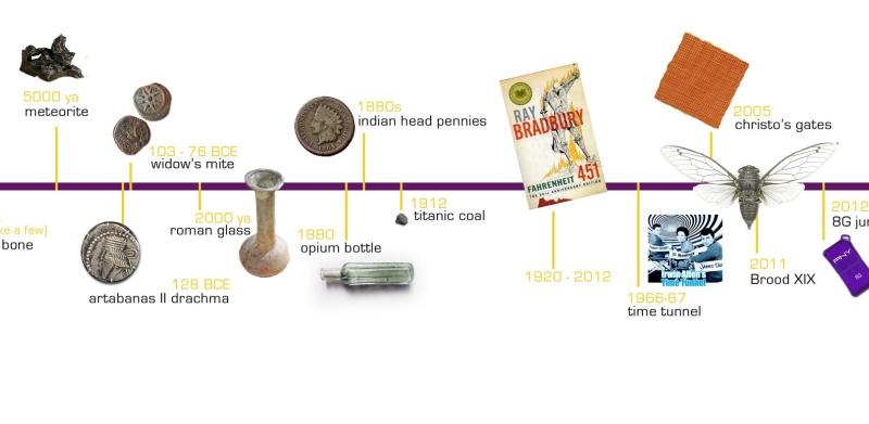 Timeline graphic with various objects.